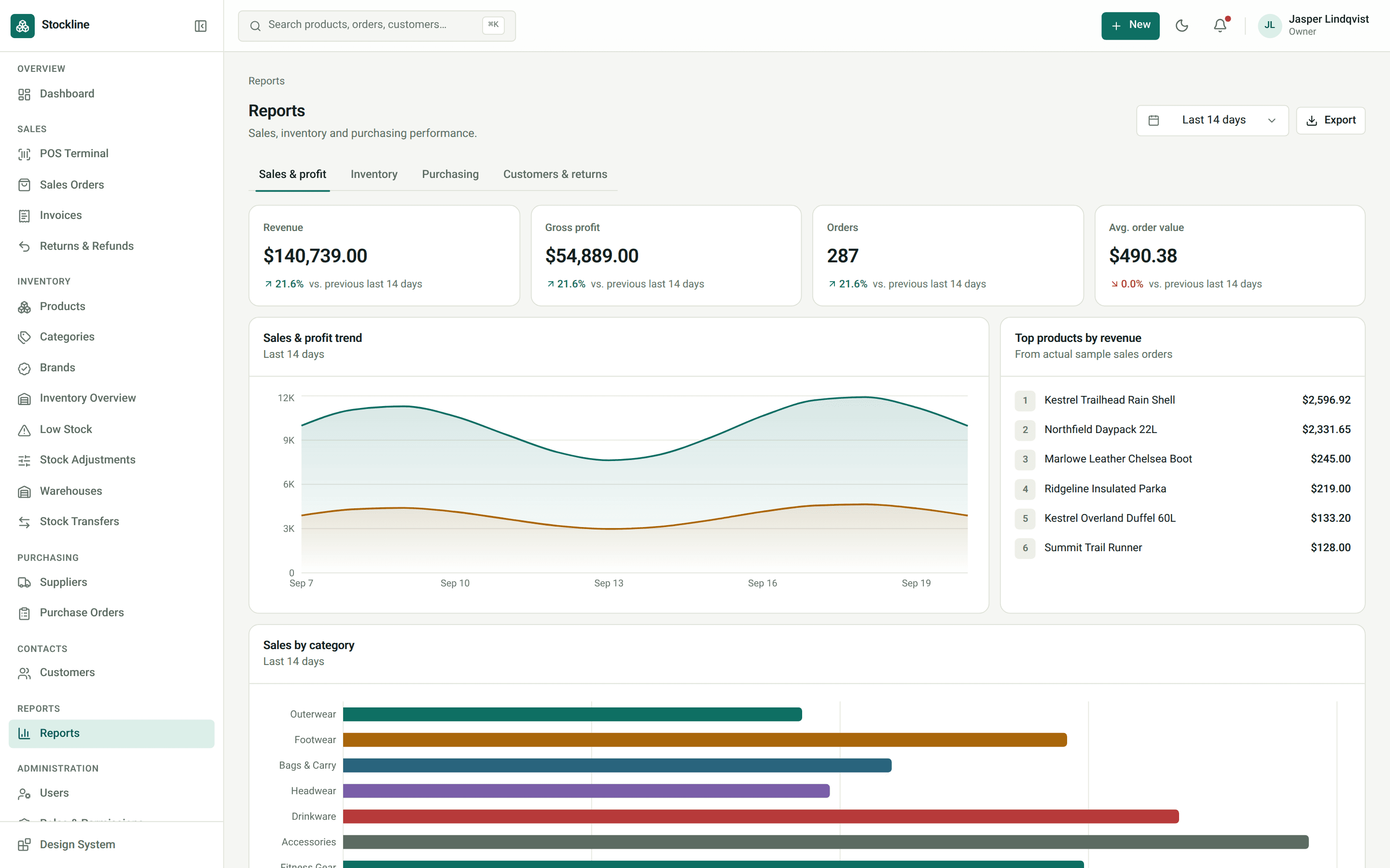 Stockline reports screen with sales and profit trend